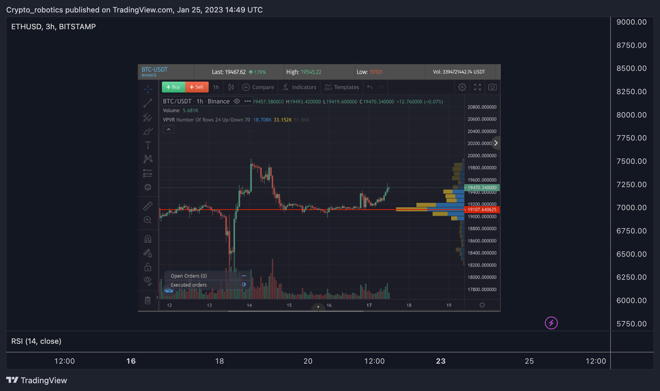 BITSTAMP:ETHUSD Chart Image by Crypto_robotics