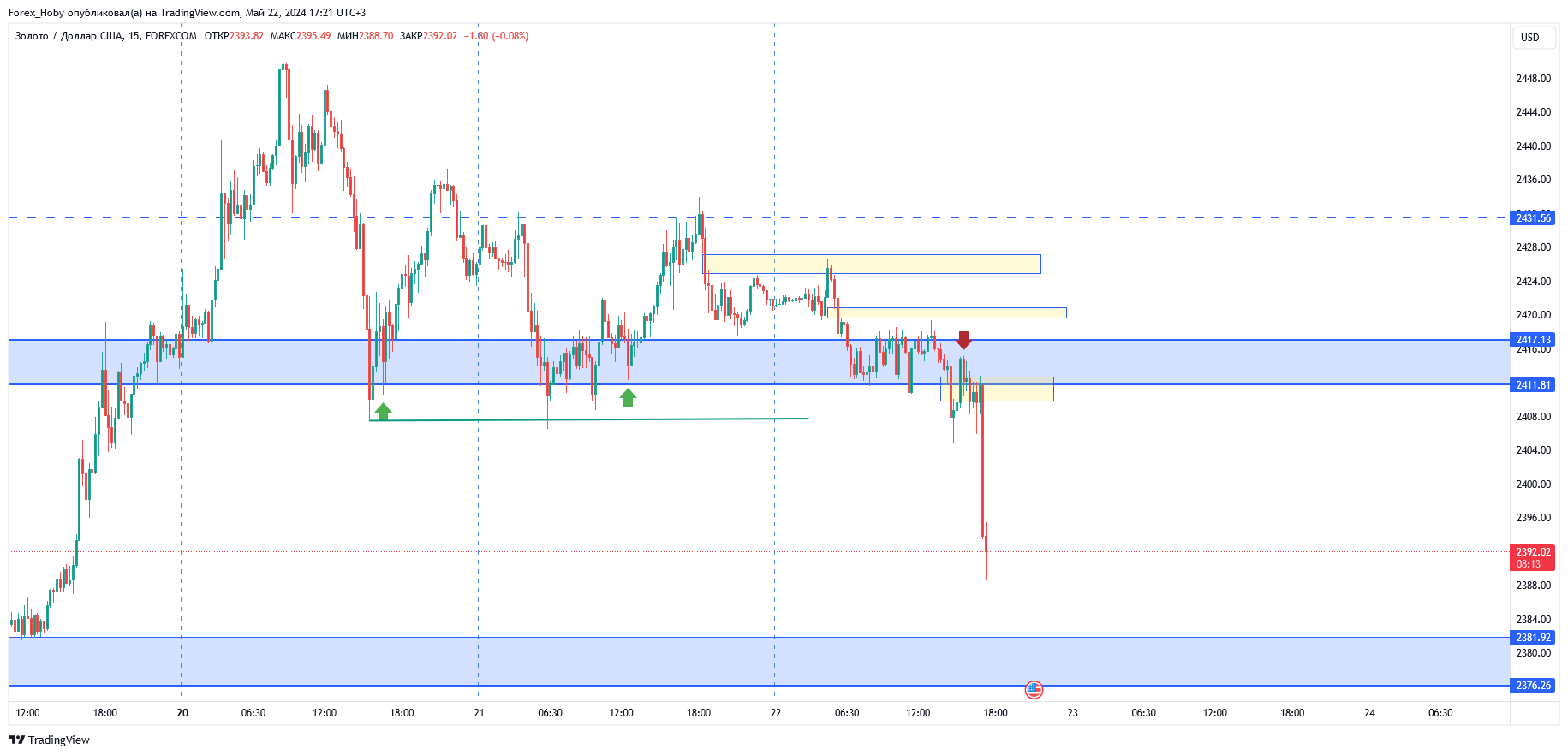 FOREXCOM:XAUUSD Chart Image by Forex_Hoby