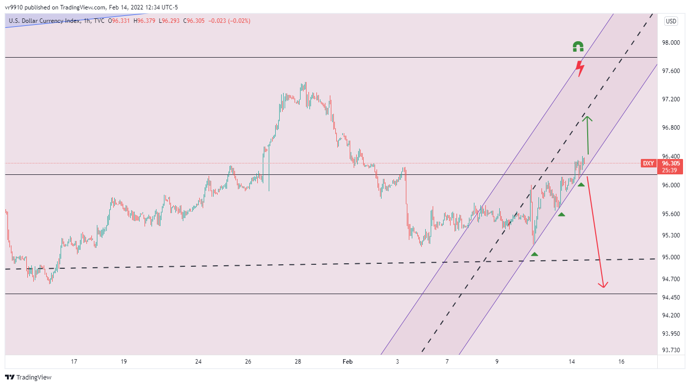TVC:DXY Chart Image by vr9910