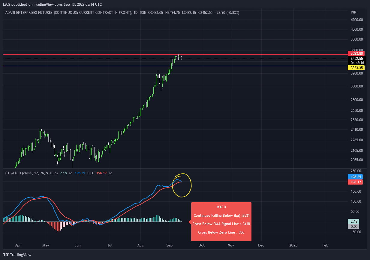 NSE:ADANIENT1! Chart Image by k902