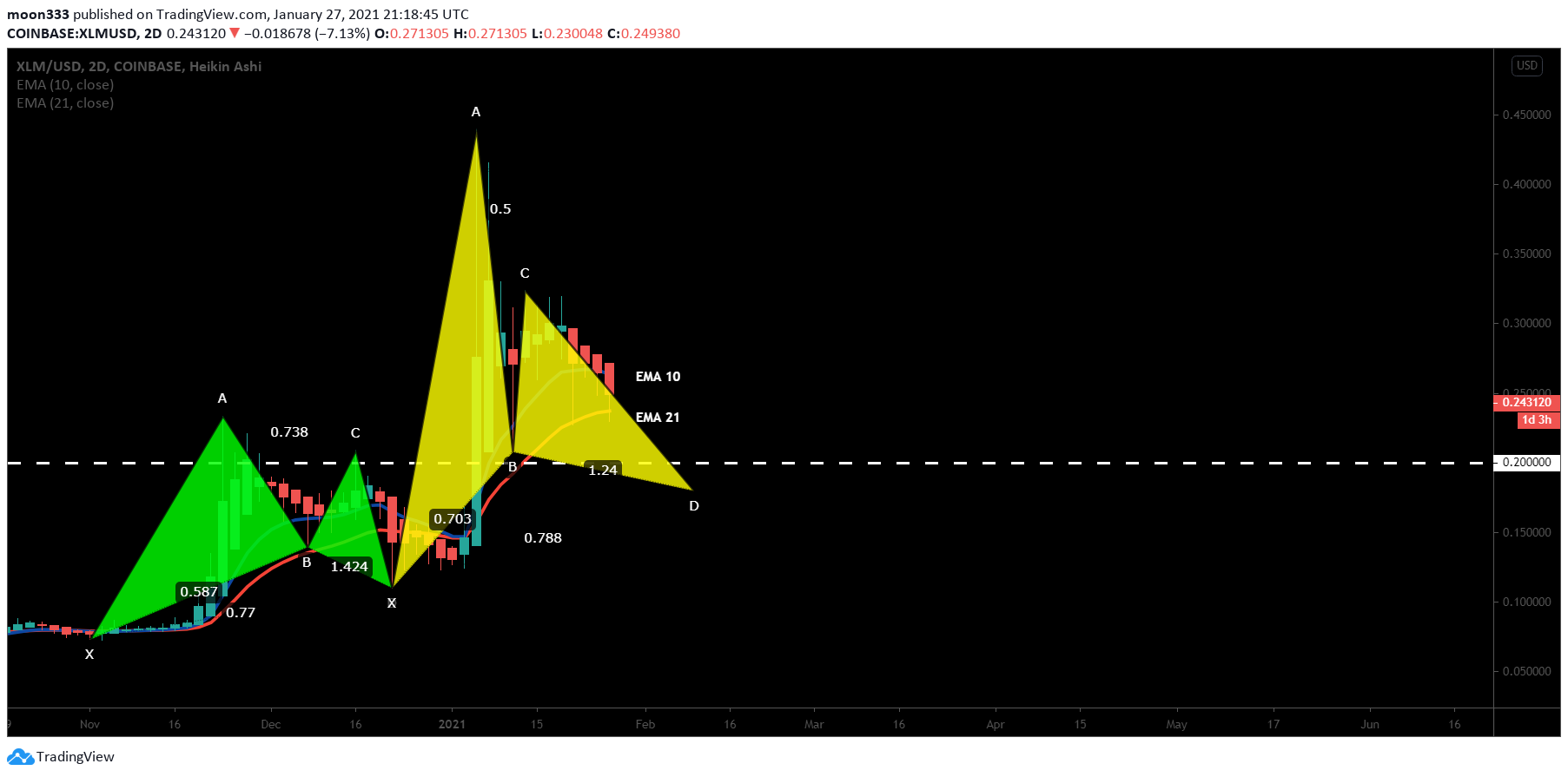  Chart Image