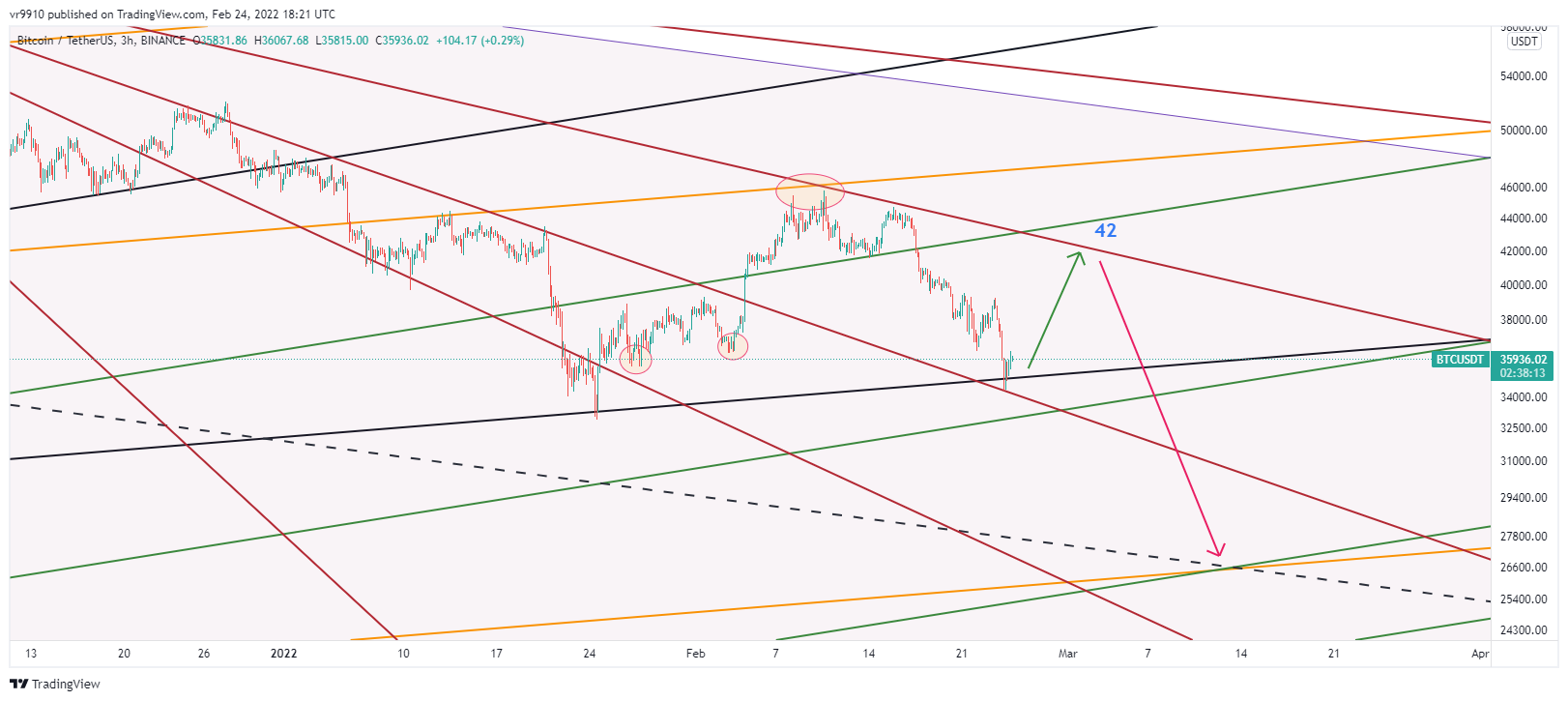 BINANCE:BTCUSDT Chart Image by vr9910