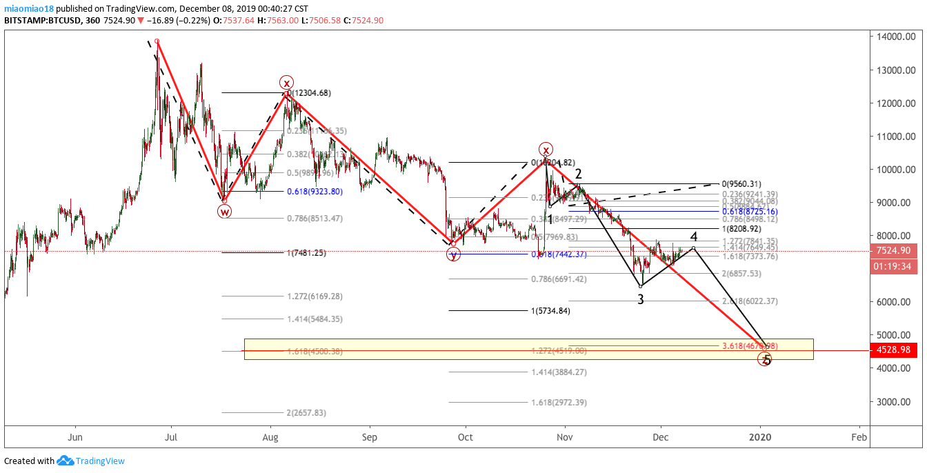  Chart Image