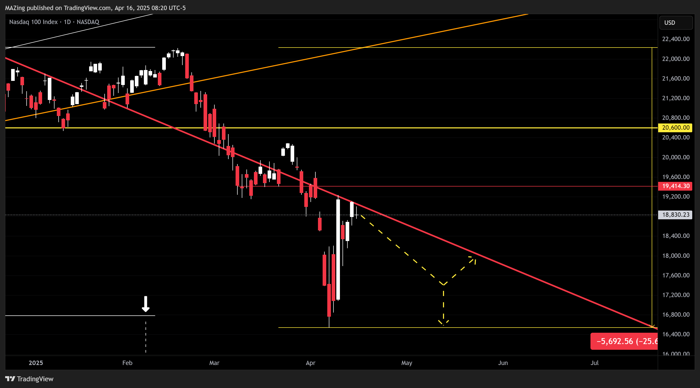 NASDAQ_DLY:NDX Chart Image by MAZing