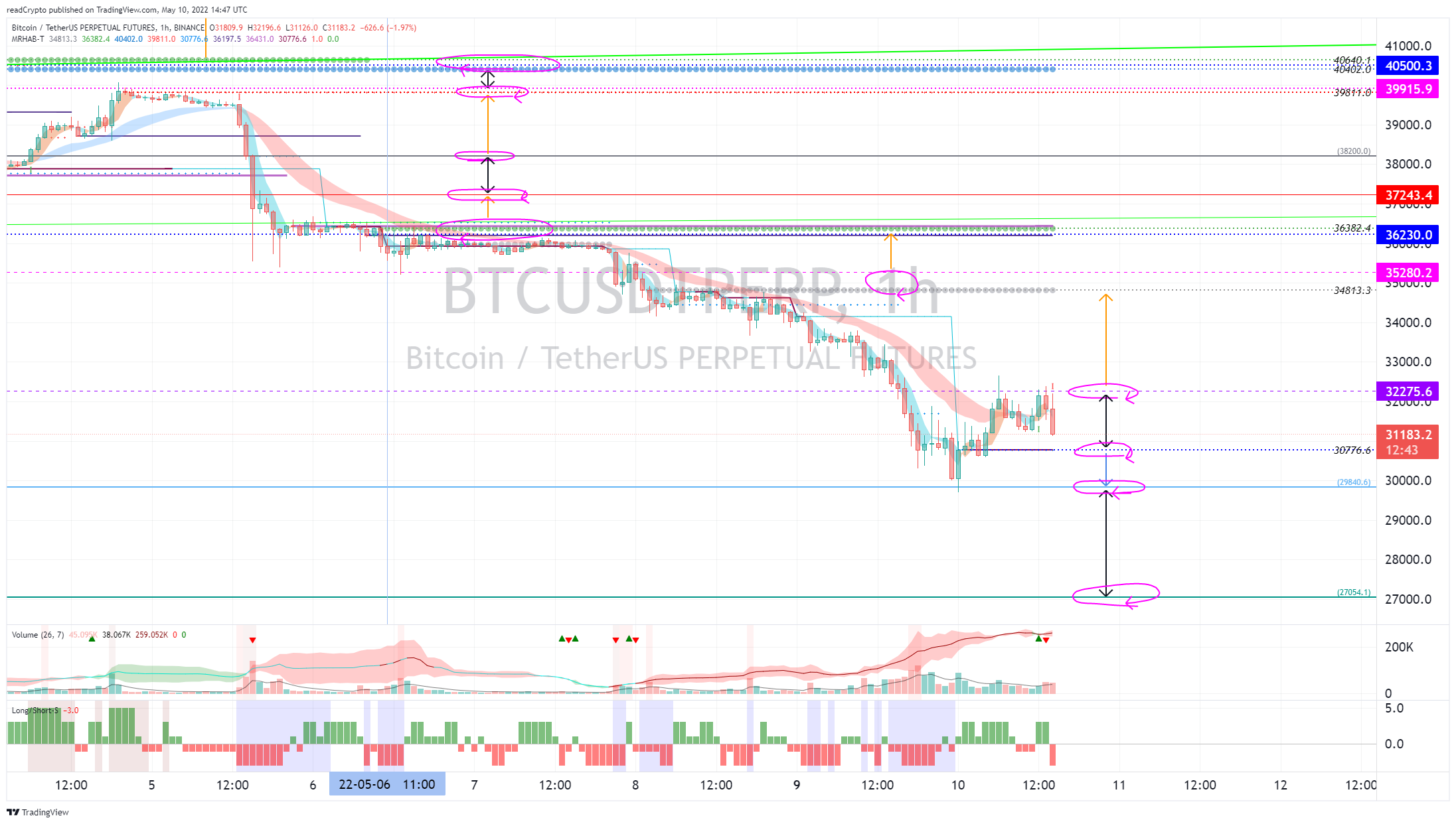 BINANCE:BTCUSDTPERP Chart Image by readCrypto