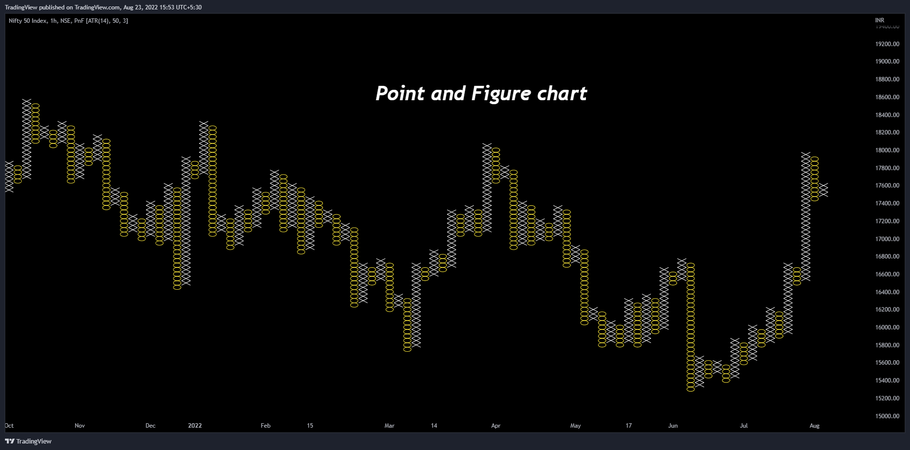NSE:NIFTY Chart Image by TradingView