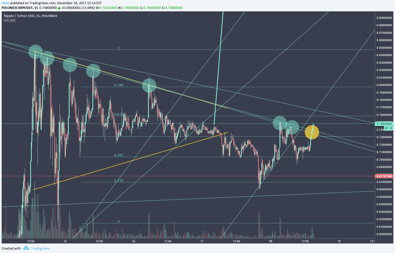  Chart Image