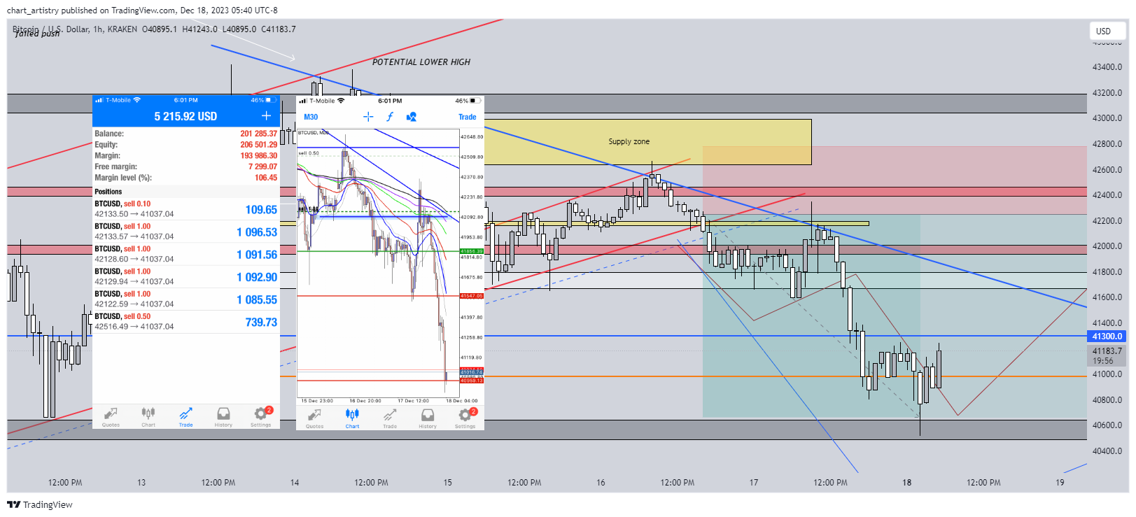KRAKEN:BTCUSD Chart Image by chart_artistry