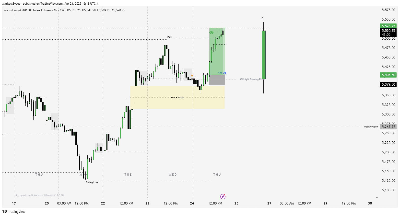 CME_MINI:MES1! Chart Image by MarketsByLee_