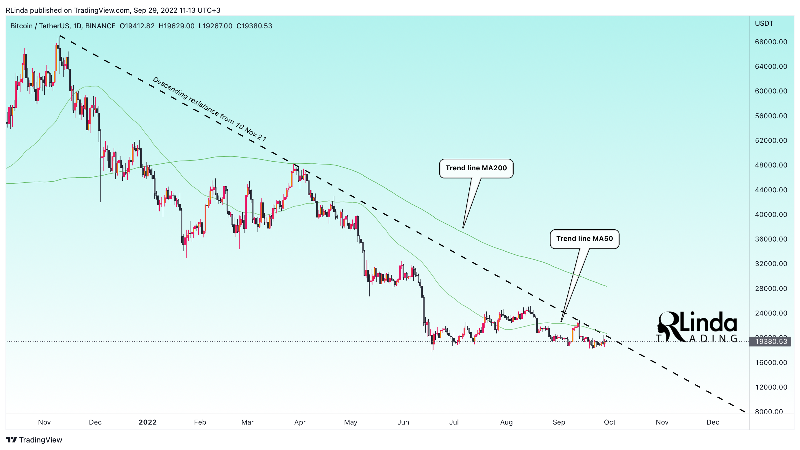 BINANCE:BTCUSDT Chart Image by RLinda