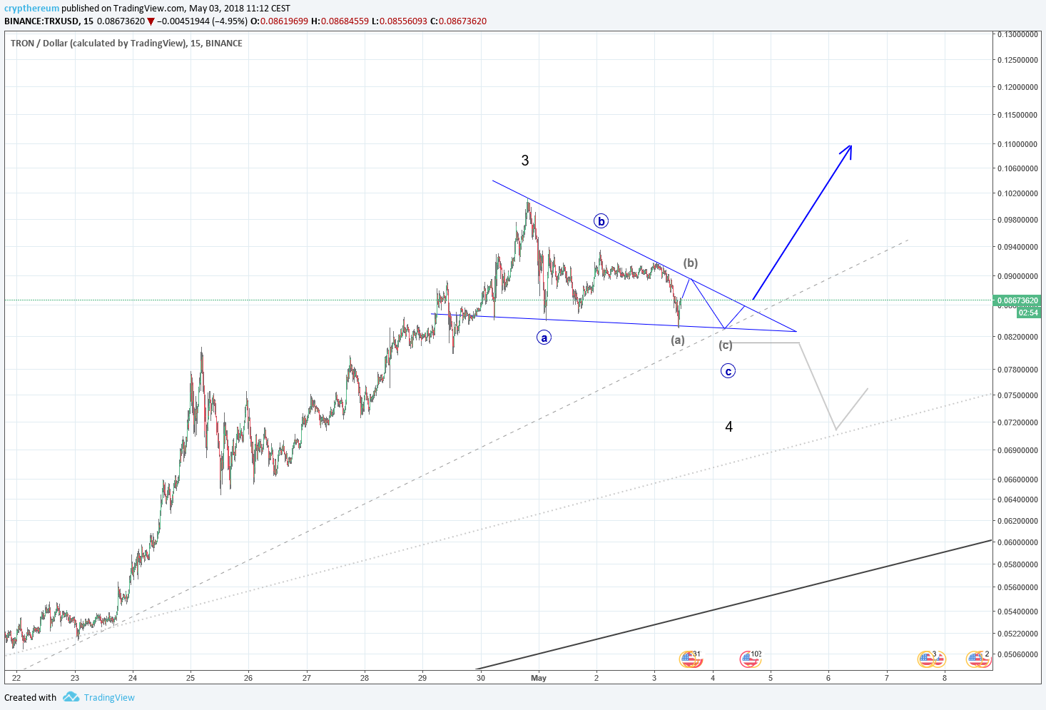  Chart Image