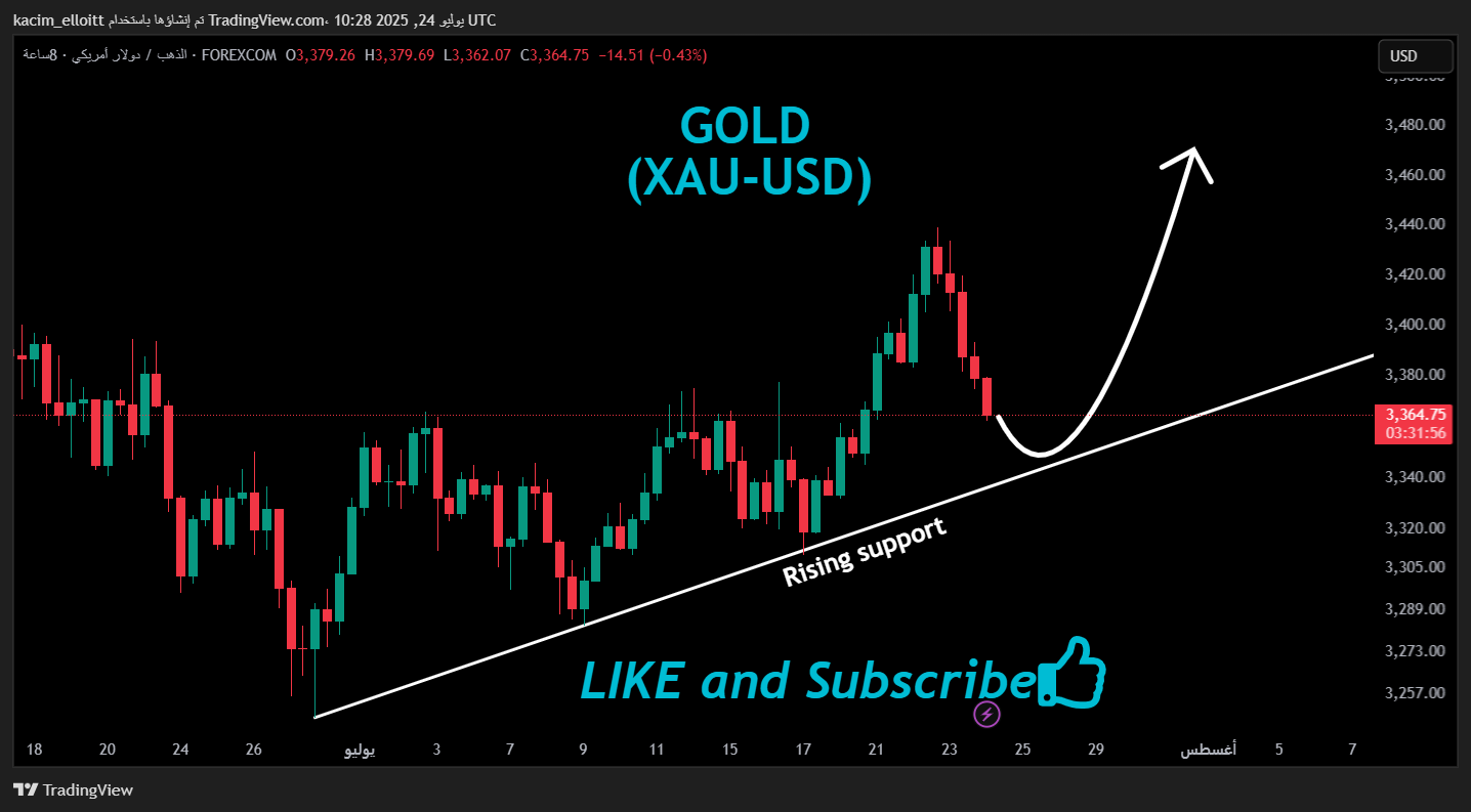 FOREXCOM:XAUUSD Chart Image by kacim_elloitt