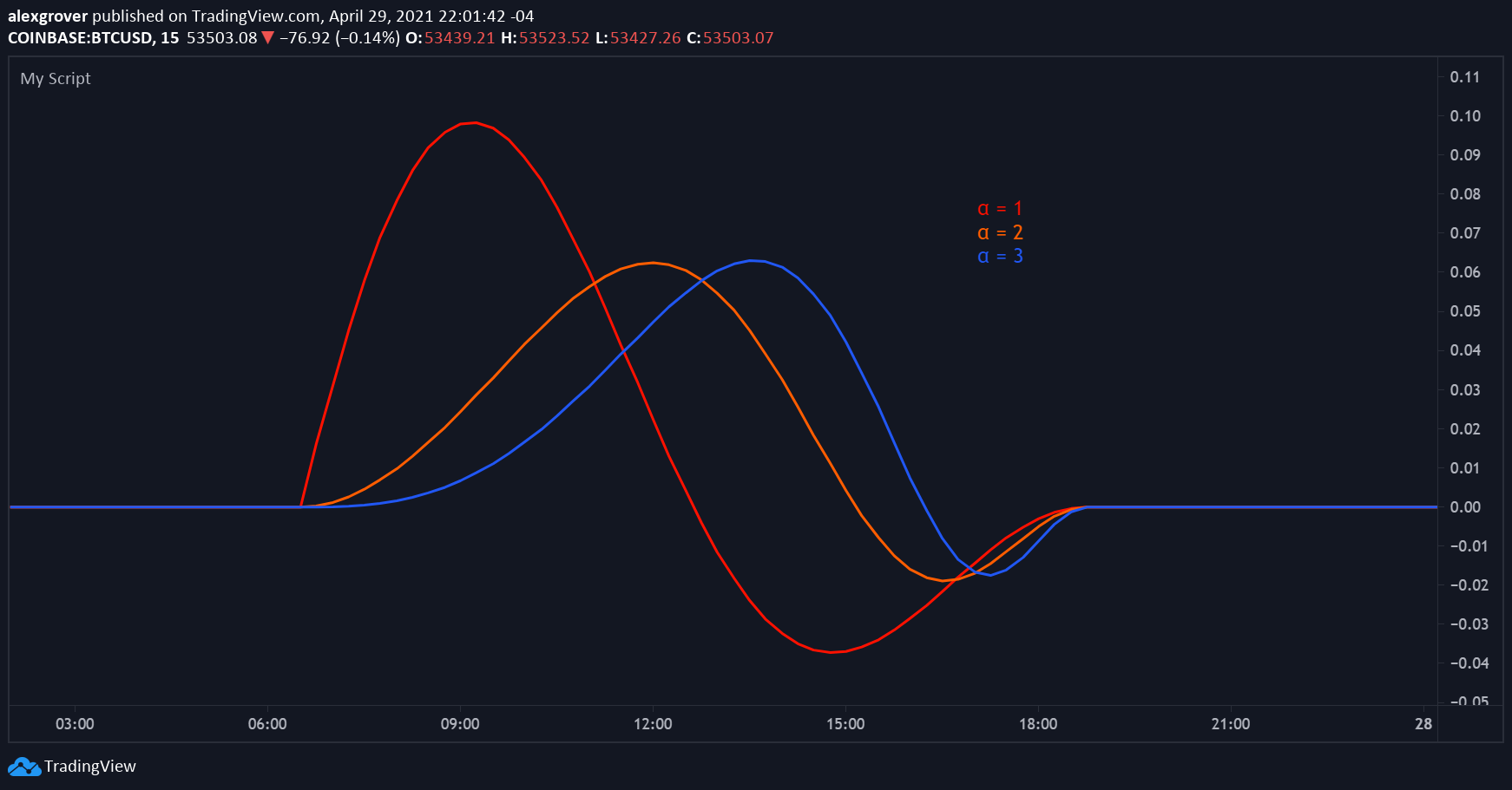  Chart Image