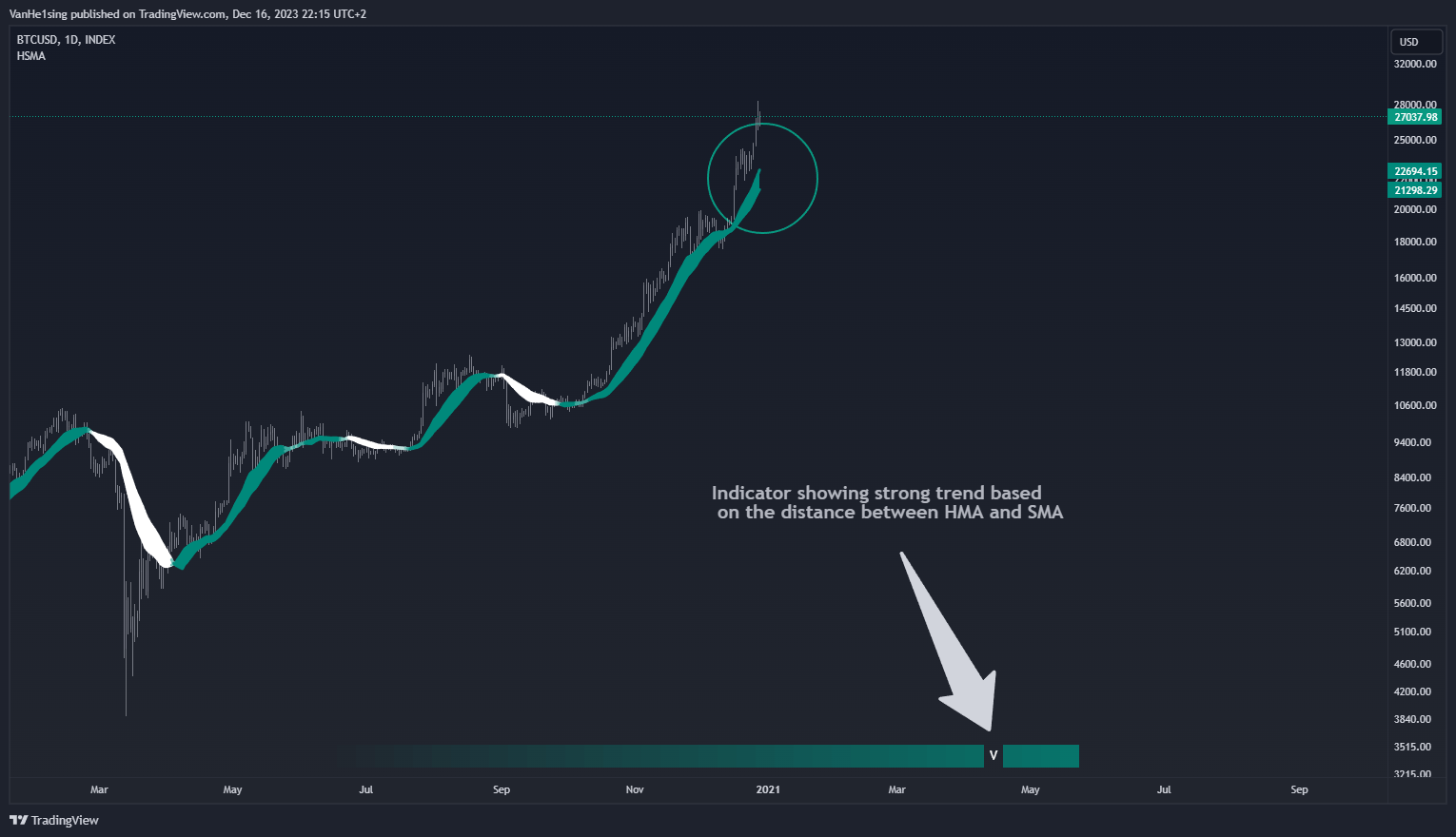INDEX:BTCUSD Chart Image by VanHe1sing