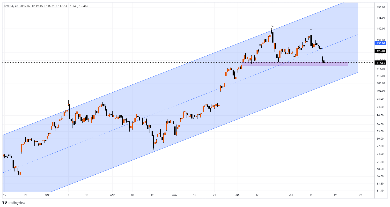 NVDA Chart Image