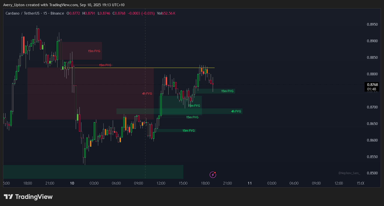 BINANCE:ADAUSDT Chart Image by Avery_Upton