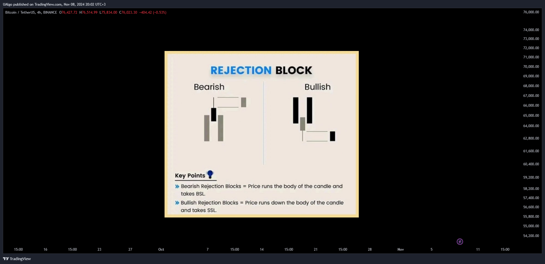 BINANCE:BTCUSDT Chart Image by UAlgo