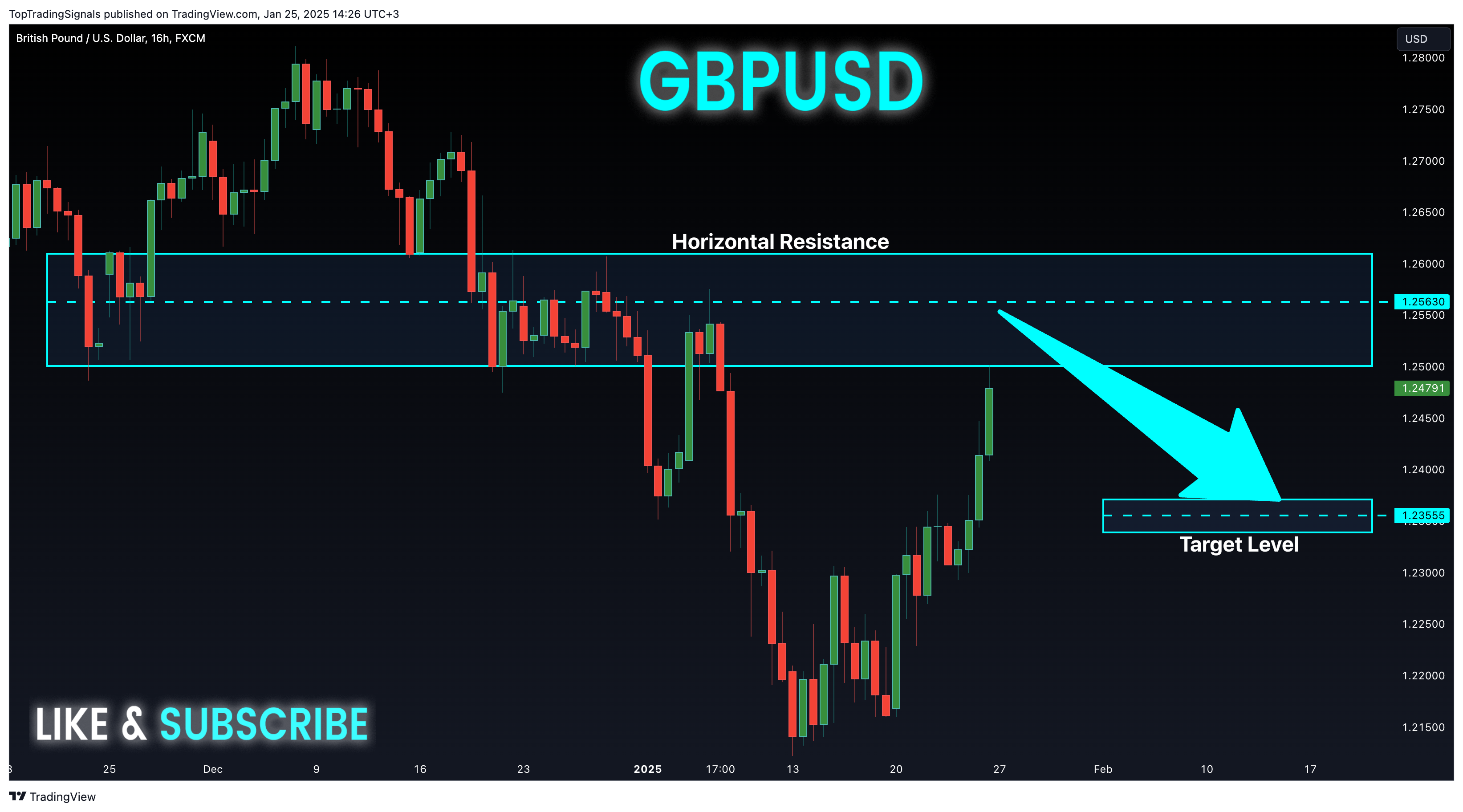 FX:GBPUSD Chart Image by TopTradingSignals