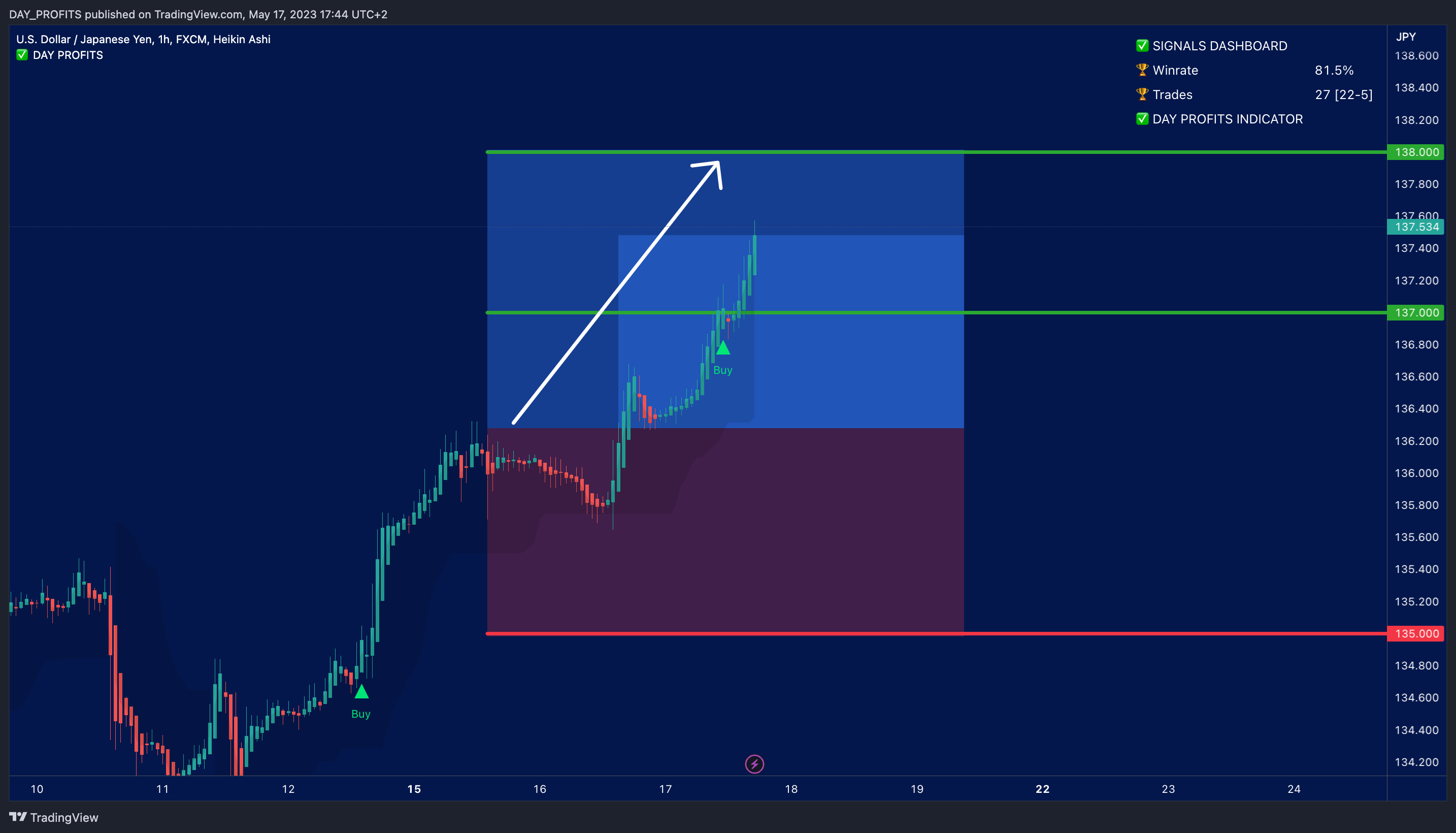 FX:USDJPY Chart Image by DAY_PROFITS