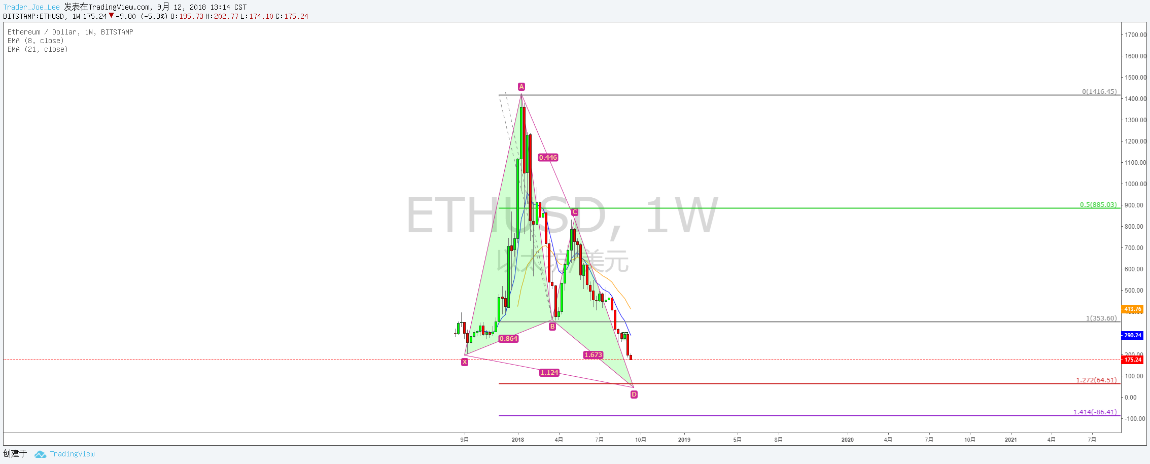  Chart Image