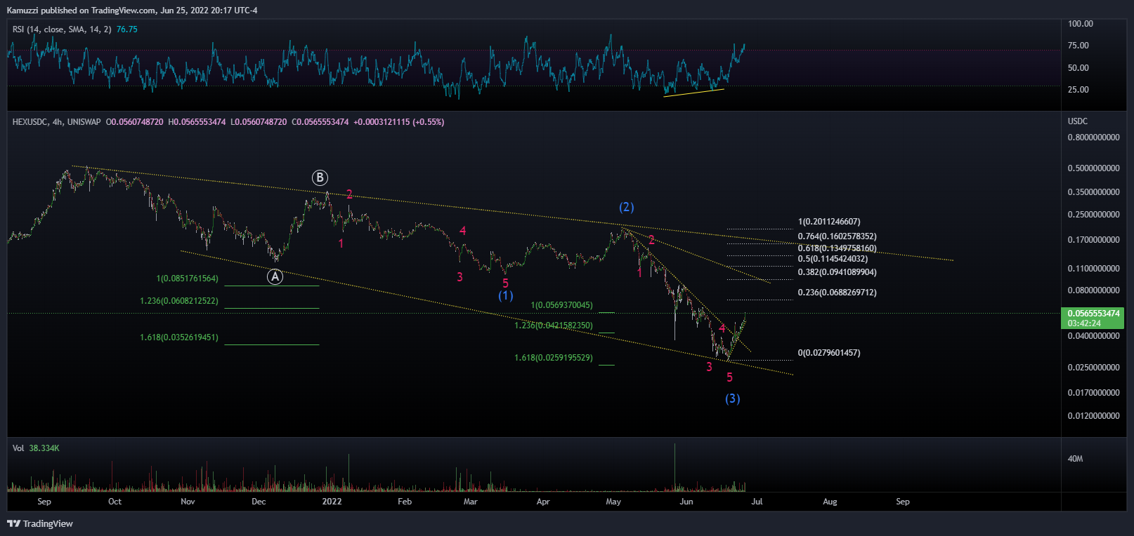 UNISWAP:HEXUSDC Chart Image by CryptoHolix