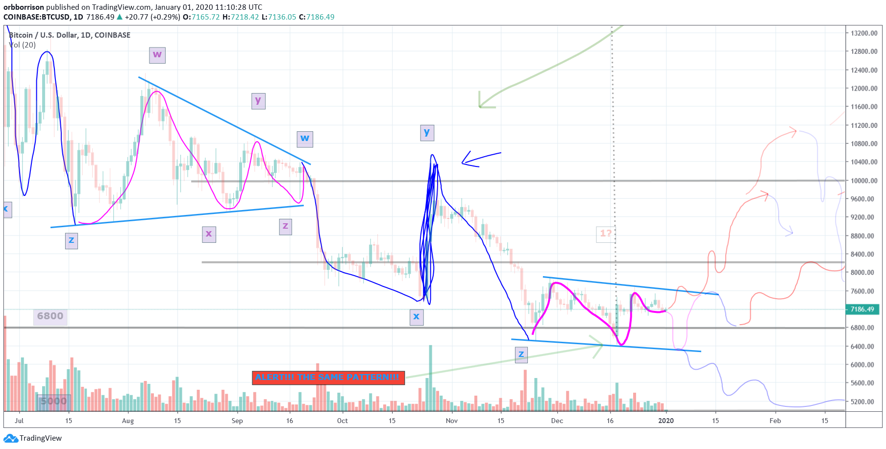  Chart Image