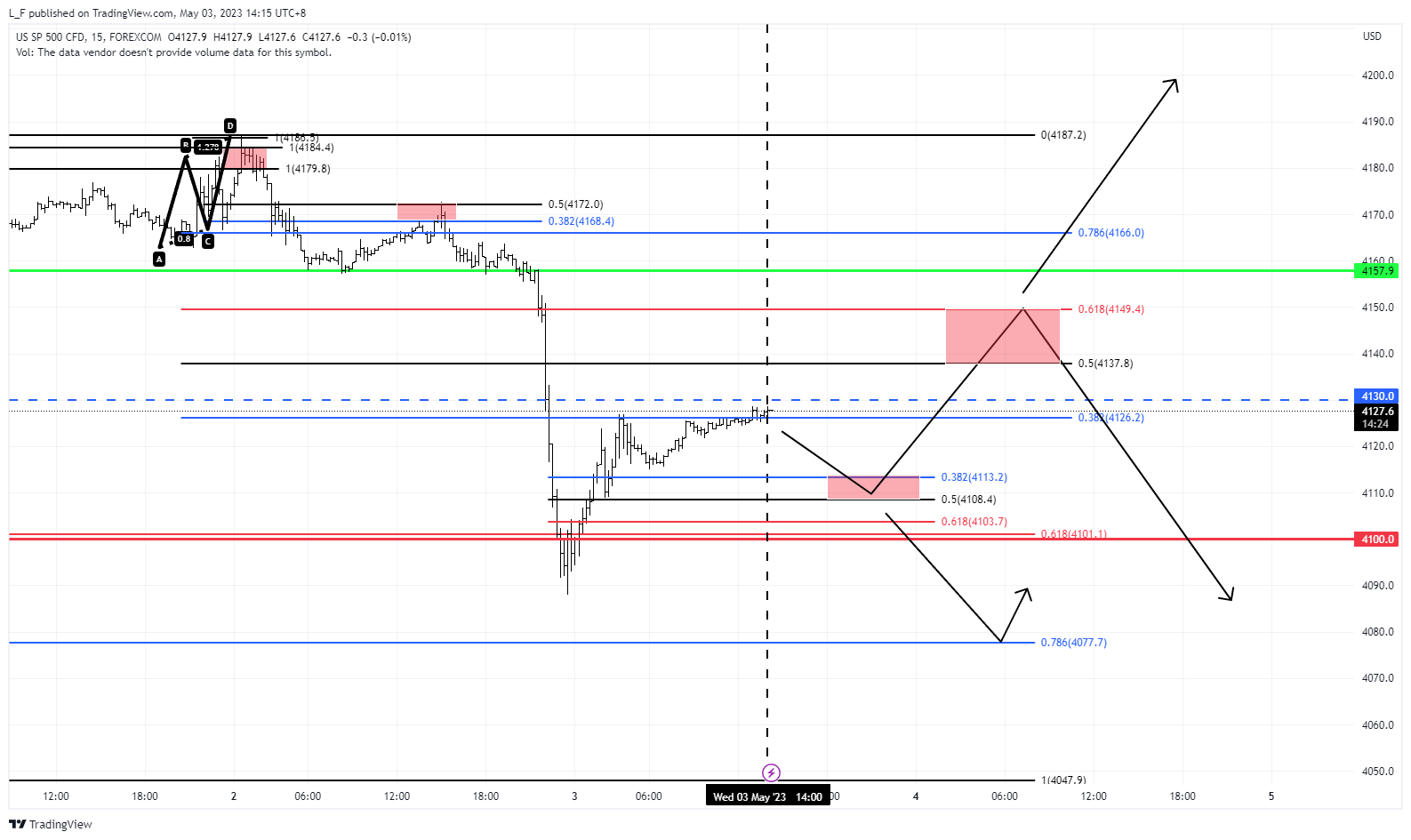 FOREXCOM:SPXUSD Chart Image by L_F