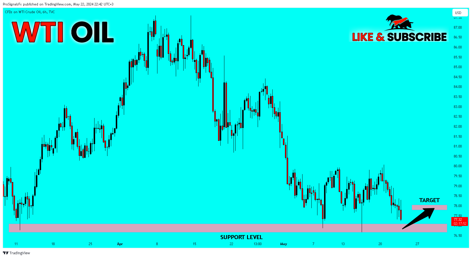 TVC:USOIL Chart Image by ProSignalsFx