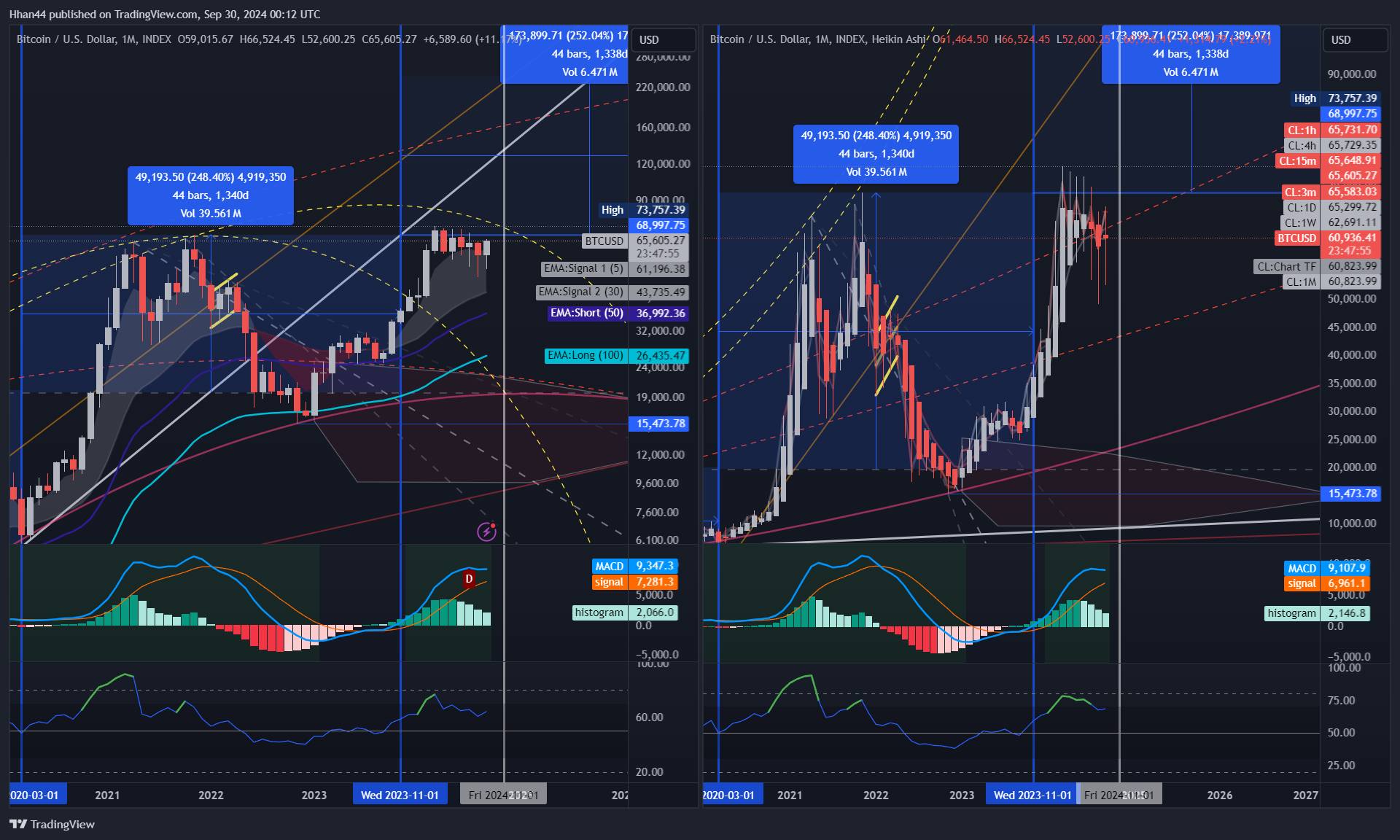 INDEX:BTCUSD Chart Image by Hhan44
