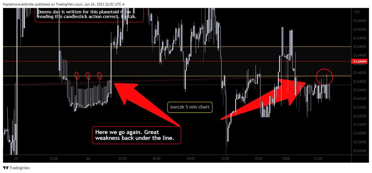 OANDA:EURCZK Chart Image by PopiaMytravelbirdie