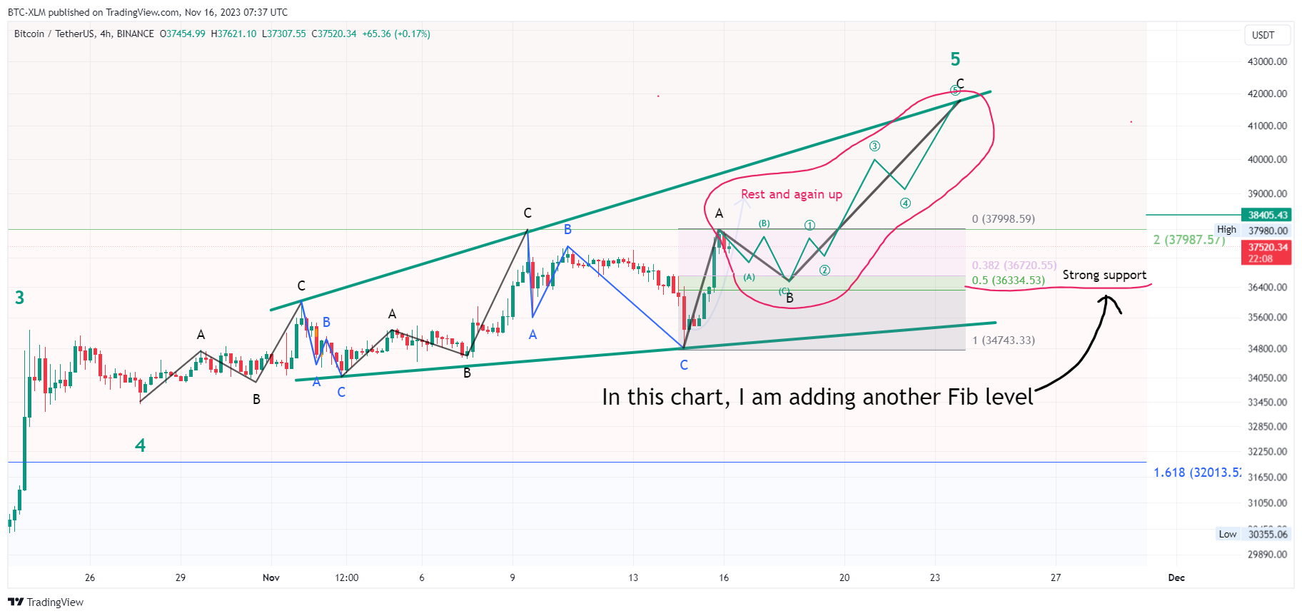 BINANCE:BTCUSDT Chart Image by BTC-XLM