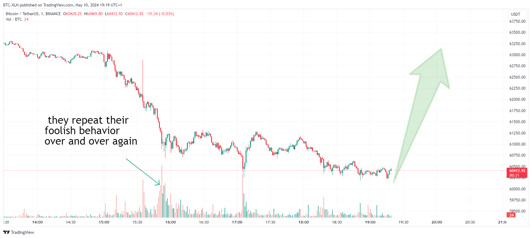 BINANCE:BTCUSDT Chart Image by BTC-XLM