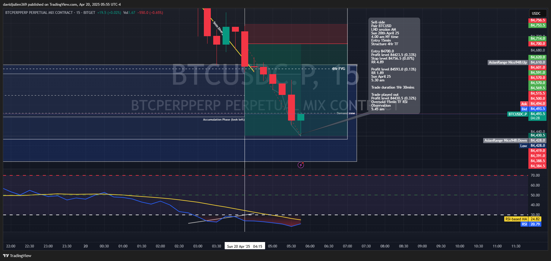 BITGET:BTCUSDC.P Chart Image by davidjulien369