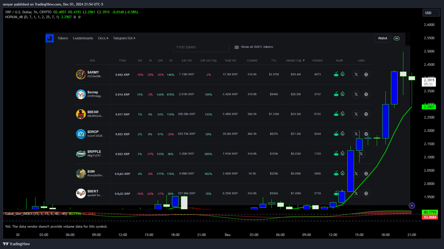 CRYPTO:XRPUSD Chart Image by senyor