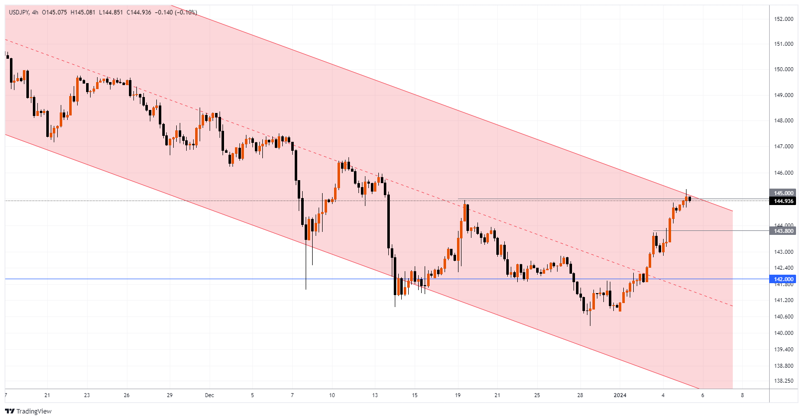USDJPY Chart Image