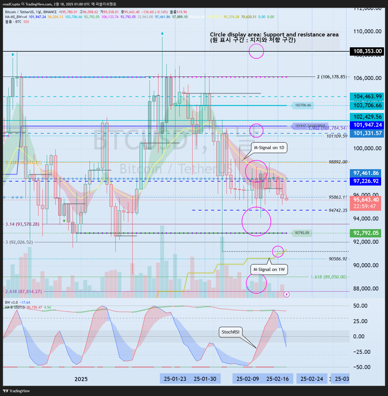 BINANCE:BTCUSDT Chart Image by readCrypto