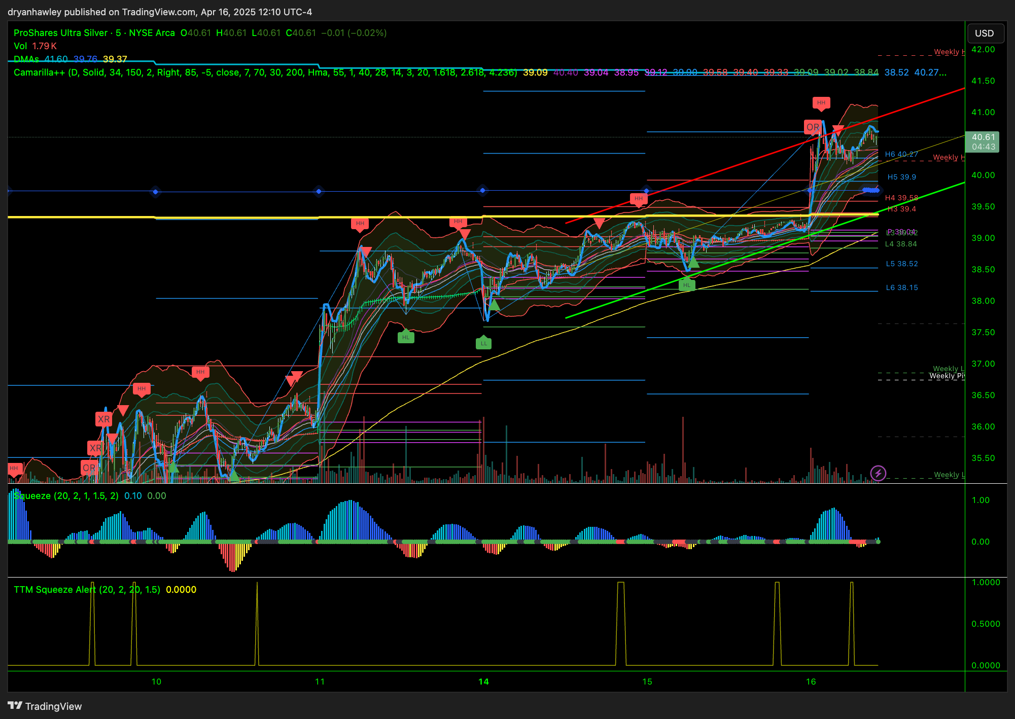 AMEX:AGQ Chart Image by dryanhawley