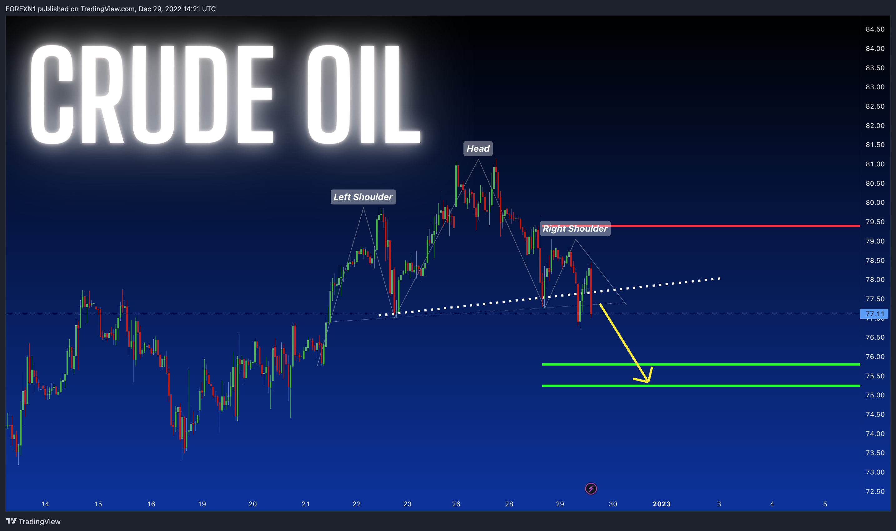 TVC:USOIL Chart Image by FOREXN1