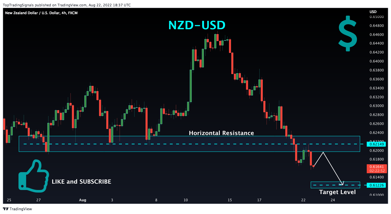 FX:NZDUSD Chart Image by TopTradingSignals