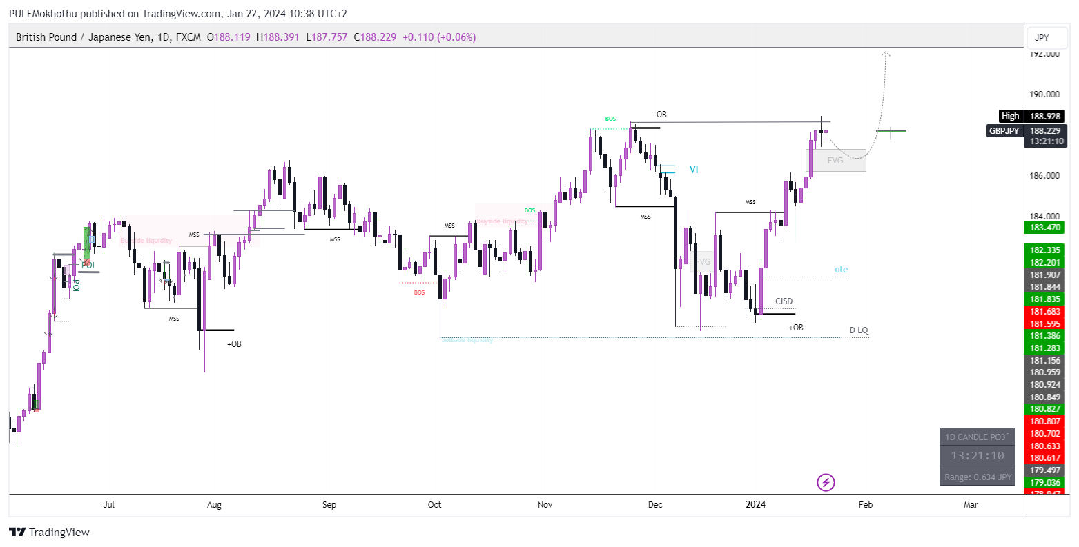 FX:GBPJPY Chart Image by PULEMokhothu