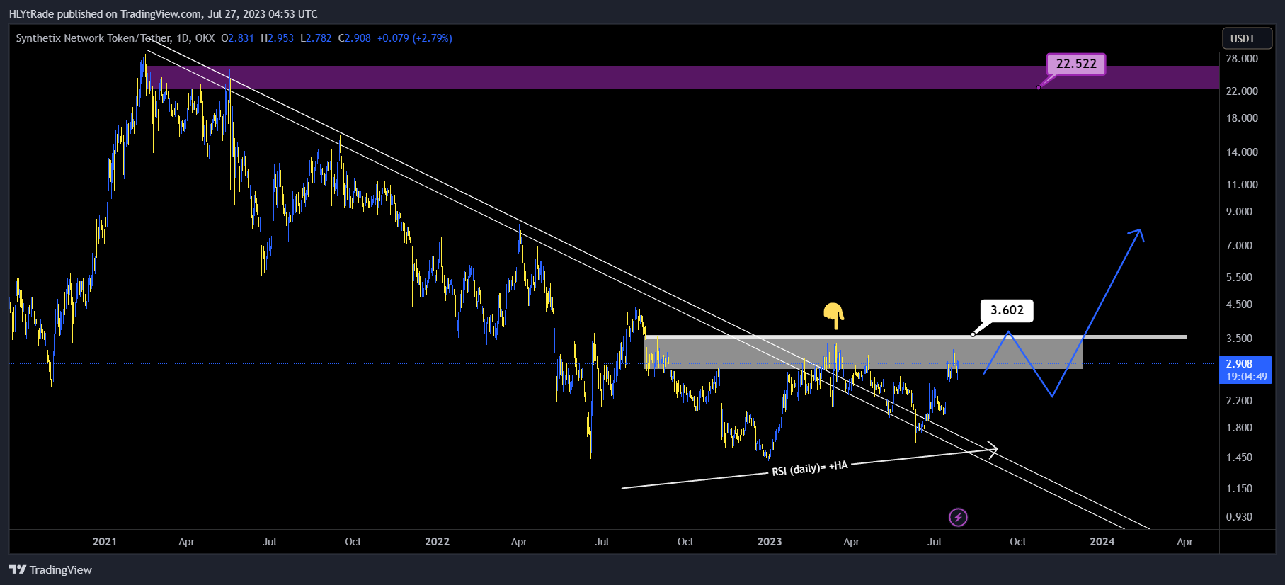 OKX:SNXUSDT Chart Image by BiTBingo