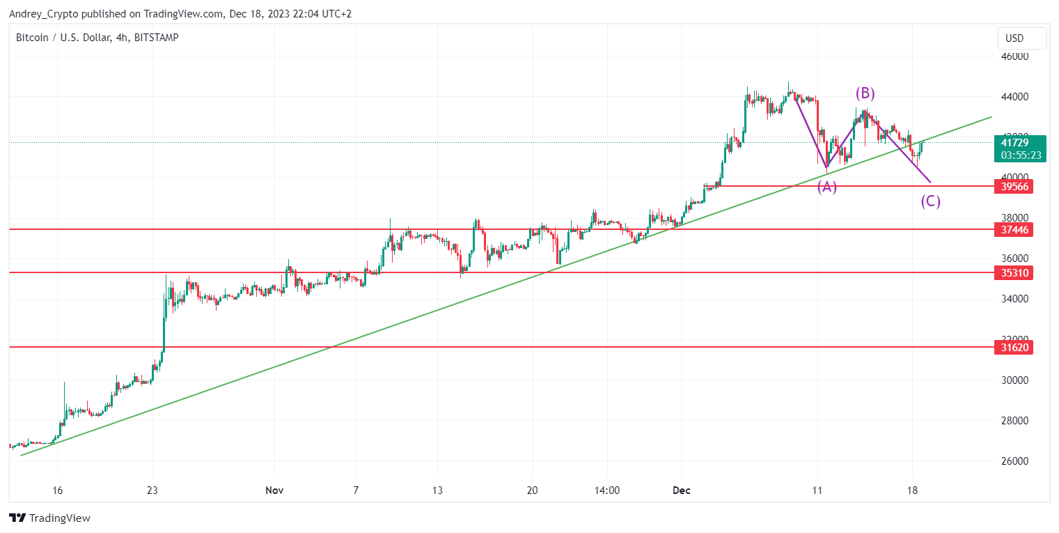 BITSTAMP:BTCUSD Chart Image by Andrey_Crypto