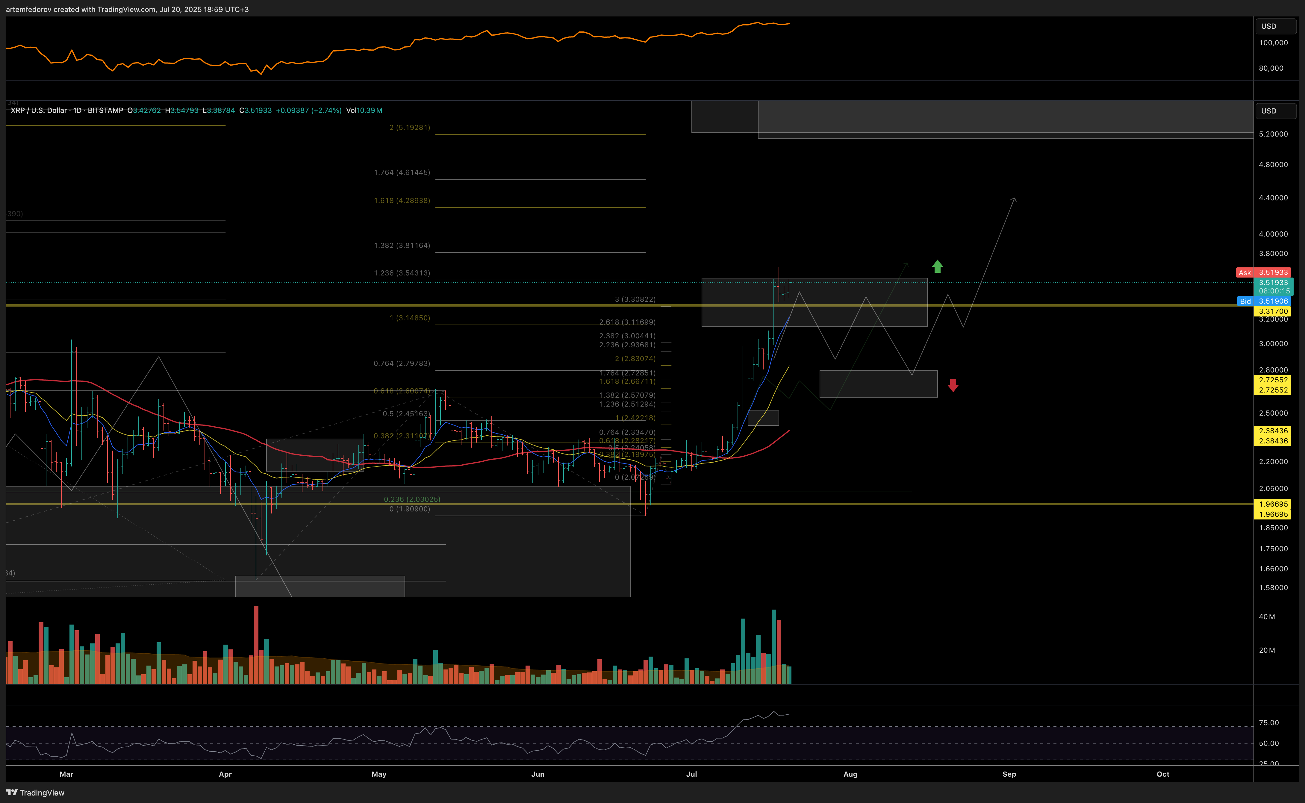BITSTAMP:XRPUSD Chart Image by artemfedorov