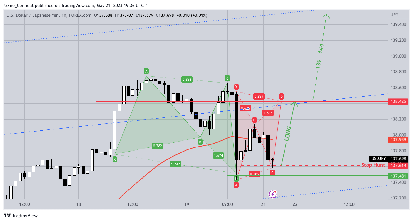 FOREXCOM:USDJPY Chart Image by Nemo_Confidat