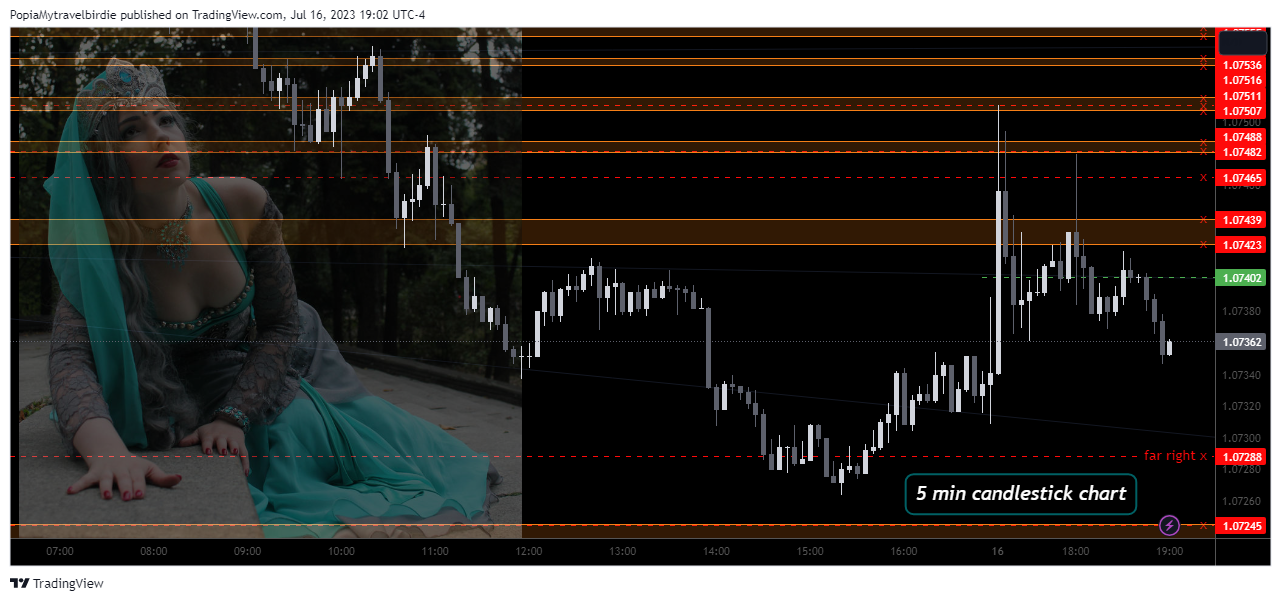 OANDA:AUDNZD Chart Image by PopiaMytravelbirdie
