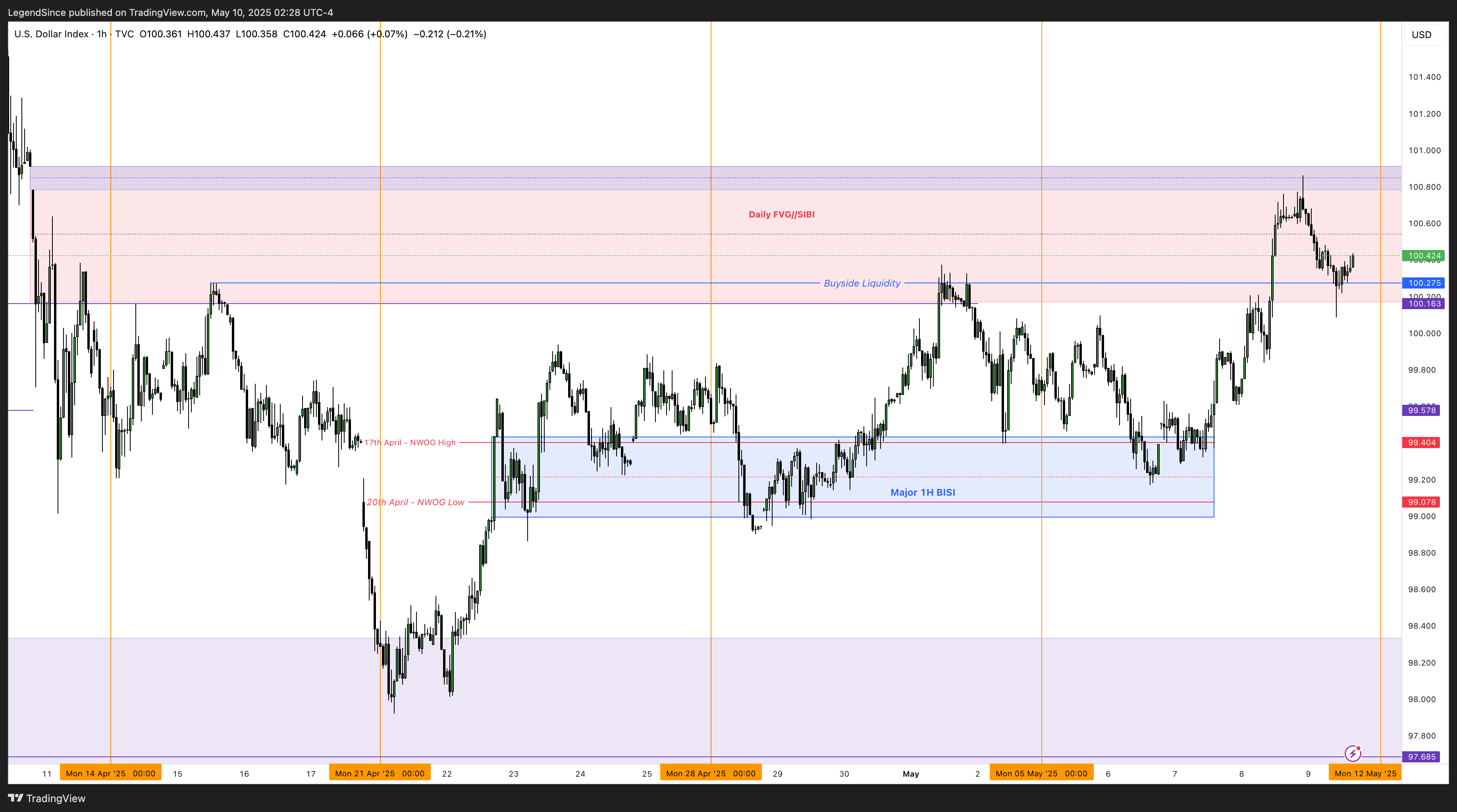 TVC:DXY Chart Image by LegendSince