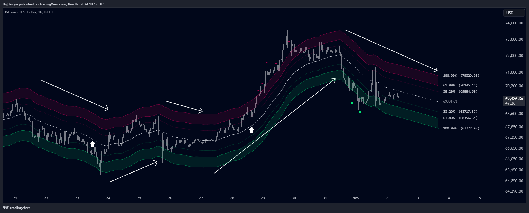 INDEX:BTCUSD Chart Image by BigBeluga
