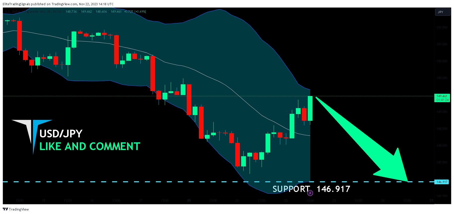 FX:USDJPY Chart Image by EliteTradingSignals