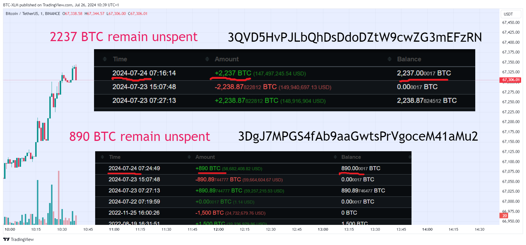 BINANCE:BTCUSDT Chart Image by BTC-XLM