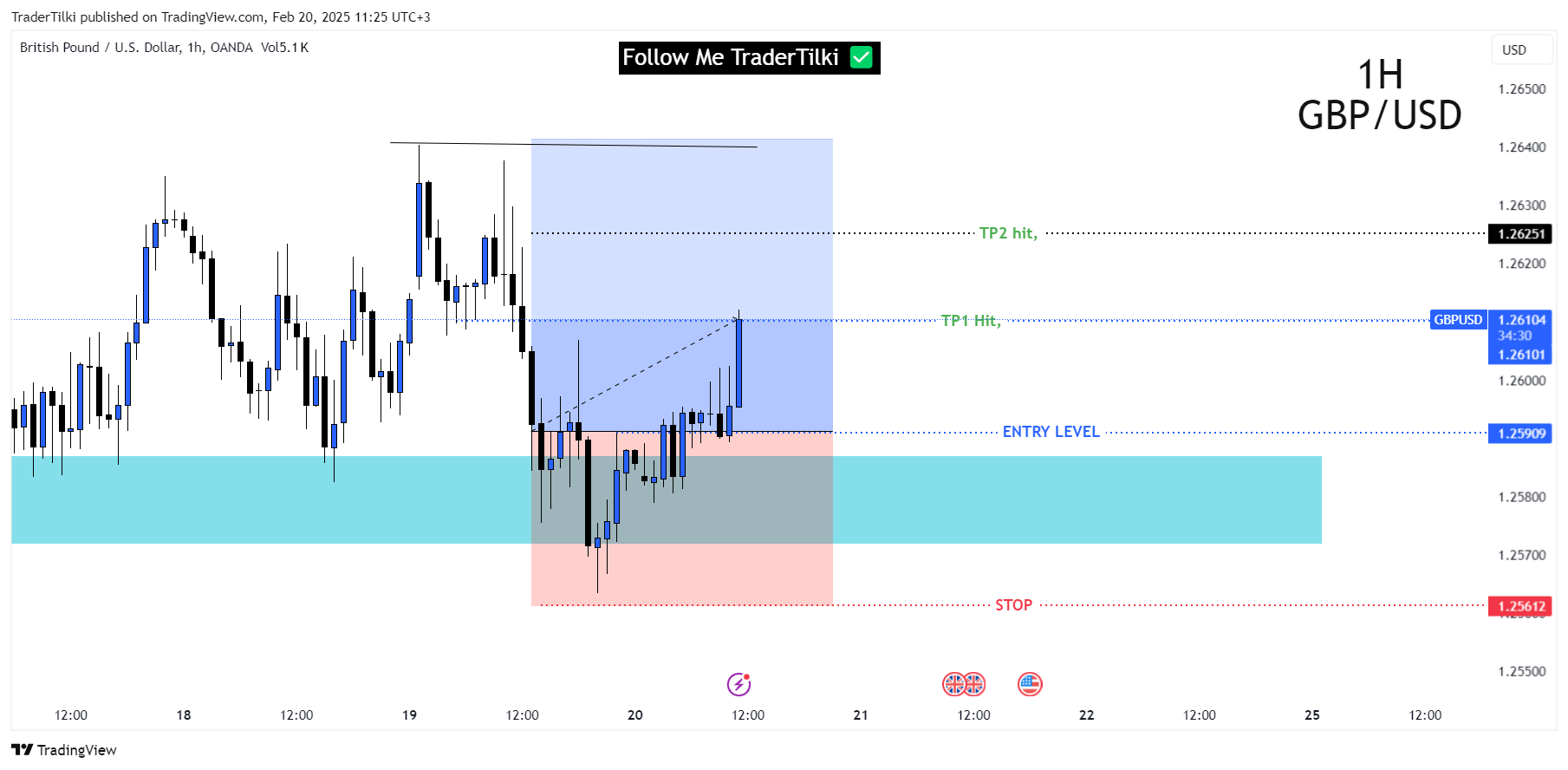 OANDA:GBPUSD Chart Image by TraderTilki